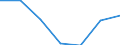 Unit of measure: Thousand persons / Age class: From 15 to 24 years / Sex: Total / Territorial typology: Intermediate regions - close to city / Geopolitical entity (reporting): Slovenia