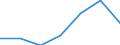 Geschlecht: Insgesamt / Territoriale Typologie: Überwiegend städtische Regionen / Maßeinheit: Tausend Personen / Altersklasse: 15 bis 74 Jahre / Geopolitische Meldeeinheit: Schweden