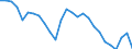 Sex: Total / Territorial typology: Predominantly urban regions / Unit of measure: Thousand persons / Age class: 15 years or over / Geopolitical entity (reporting): Czechia