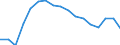 Geschlecht: Insgesamt / Territoriale Typologie: Überwiegend städtische Regionen / Maßeinheit: Tausend Personen / Altersklasse: 15 Jahre und mehr / Geopolitische Meldeeinheit: Dänemark