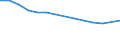 Geschlecht: Insgesamt / Territoriale Typologie: Überwiegend städtische Regionen / Maßeinheit: Tausend Personen / Altersklasse: 15 Jahre und mehr / Geopolitische Meldeeinheit: Deutschland