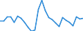 Geschlecht: Insgesamt / Territoriale Typologie: Überwiegend städtische Regionen / Maßeinheit: Tausend Personen / Altersklasse: 15 Jahre und mehr / Geopolitische Meldeeinheit: Estland