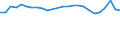 Geschlecht: Insgesamt / Territoriale Typologie: Überwiegend städtische Regionen / Maßeinheit: Tausend Personen / Altersklasse: 15 Jahre und mehr / Geopolitische Meldeeinheit: Malta