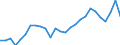 Sex: Total / Territorial typology: Predominantly urban regions / Unit of measure: Thousand persons / Age class: 15 years or over / Geopolitical entity (reporting): Austria