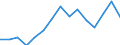 Geschlecht: Insgesamt / Territoriale Typologie: Überwiegend städtische Regionen / Maßeinheit: Tausend Personen / Altersklasse: 15 Jahre und mehr / Geopolitische Meldeeinheit: Finnland