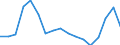 Geschlecht: Insgesamt / Territoriale Typologie: Überwiegend städtische Regionen / Maßeinheit: Tausend Personen / Altersklasse: 15 Jahre und mehr / Geopolitische Meldeeinheit: Schweden