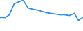 Unit of measure: Thousand persons / Age class: From 15 to 24 years / Sex: Total / Territorial typology: Predominantly rural regions / Geopolitical entity (reporting): Denmark