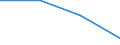 Unit of measure: Thousand persons / Age class: From 15 to 24 years / Sex: Total / Territorial typology: Predominantly rural regions / Geopolitical entity (reporting): Germany