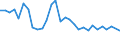 Unit of measure: Thousand persons / Age class: From 15 to 24 years / Sex: Total / Territorial typology: Predominantly rural regions / Geopolitical entity (reporting): Estonia