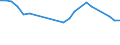 Unit of measure: Thousand persons / Age class: From 15 to 24 years / Sex: Total / Territorial typology: Predominantly rural regions / Geopolitical entity (reporting): Greece