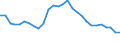 Unit of measure: Thousand persons / Age class: From 15 to 24 years / Sex: Total / Territorial typology: Predominantly rural regions / Geopolitical entity (reporting): Spain