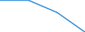 Unit of measure: Thousand persons / Age class: From 15 to 24 years / Sex: Total / Territorial typology: Predominantly rural regions / Geopolitical entity (reporting): France