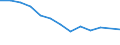 Unit of measure: Thousand persons / Age class: From 15 to 24 years / Sex: Total / Territorial typology: Predominantly rural regions / Geopolitical entity (reporting): Croatia