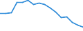 Unit of measure: Thousand persons / Age class: From 15 to 24 years / Sex: Total / Territorial typology: Predominantly rural regions / Geopolitical entity (reporting): Italy