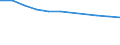 Sex: Total / Territorial typology: Predominantly urban regions / Unit of measure: Percentage / Age class: From 15 to 24 years / Geopolitical entity (reporting): Germany