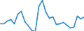 Sex: Total / Territorial typology: Predominantly urban regions / Unit of measure: Percentage / Age class: From 15 to 24 years / Geopolitical entity (reporting): Estonia