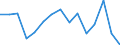 Sex: Total / Territorial typology: Predominantly urban regions / Unit of measure: Percentage / Age class: From 15 to 24 years / Geopolitical entity (reporting): Finland