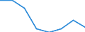 Sex: Total / Territorial typology: Predominantly urban regions / Unit of measure: Percentage / Age class: From 15 to 29 years / Geopolitical entity (reporting): Belgium