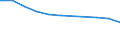 Unit of measure: Percentage / Age class: From 15 to 24 years / Sex: Total / Territorial typology: Intermediate regions / Geopolitical entity (reporting): Germany