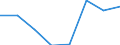 Sex: Total / Territorial typology: Predominantly urban regions / Unit of measure: Percentage / Age class: From 15 to 29 years / Geopolitical entity (reporting): Estonia