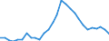 Unit of measure: Percentage / Age class: From 15 to 24 years / Sex: Total / Territorial typology: Intermediate regions / Geopolitical entity (reporting): Cyprus