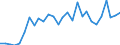 Unit of measure: Percentage / Age class: From 15 to 24 years / Sex: Total / Territorial typology: Intermediate regions / Geopolitical entity (reporting): Luxembourg