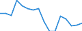 Unit of measure: Percentage / Age class: From 15 to 24 years / Sex: Total / Territorial typology: Intermediate regions / Geopolitical entity (reporting): Slovenia