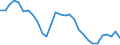 Unit of measure: Percentage / Age class: From 15 to 24 years / Sex: Total / Territorial typology: Intermediate regions / Geopolitical entity (reporting): Slovakia