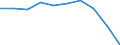 Unit of measure: Percentage / Age class: From 15 to 24 years / Sex: Total / Territorial typology: Intermediate regions / Geopolitical entity (reporting): Norway