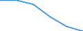 Unit of measure: Percentage / Age class: From 15 to 24 years / Sex: Total / Territorial typology: Intermediate regions / Geopolitical entity (reporting): United Kingdom