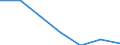 Unit of measure: Percentage / Age class: From 15 to 24 years / Sex: Total / Territorial typology: Intermediate regions - close to city / Geopolitical entity (reporting): Cyprus