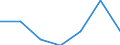 Unit of measure: Percentage / Age class: From 15 to 24 years / Sex: Total / Territorial typology: Intermediate regions - close to city / Geopolitical entity (reporting): Luxembourg