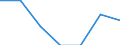 Unit of measure: Percentage / Age class: From 15 to 24 years / Sex: Total / Territorial typology: Intermediate regions - close to city / Geopolitical entity (reporting): Slovenia