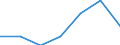 Sex: Total / Territorial typology: Predominantly urban regions / Unit of measure: Percentage / Age class: From 15 to 74 years / Geopolitical entity (reporting): Sweden