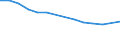 Sex: Total / Territorial typology: Predominantly urban regions / Unit of measure: Percentage / Age class: 15 years or over / Geopolitical entity (reporting): Germany