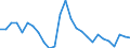 Sex: Total / Territorial typology: Predominantly urban regions / Unit of measure: Percentage / Age class: 15 years or over / Geopolitical entity (reporting): Estonia