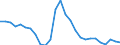 Sex: Total / Territorial typology: Predominantly urban regions / Unit of measure: Percentage / Age class: 15 years or over / Geopolitical entity (reporting): Latvia