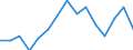 Sex: Total / Territorial typology: Predominantly urban regions / Unit of measure: Percentage / Age class: 15 years or over / Geopolitical entity (reporting): Finland