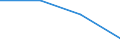 Unit of measure: Percentage / Age class: From 15 to 24 years / Sex: Total / Territorial typology: Predominantly rural regions / Geopolitical entity (reporting): Germany