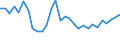 Unit of measure: Percentage / Age class: From 15 to 24 years / Sex: Total / Territorial typology: Predominantly rural regions / Geopolitical entity (reporting): Estonia