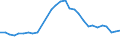 Unit of measure: Percentage / Age class: From 15 to 24 years / Sex: Total / Territorial typology: Predominantly rural regions / Geopolitical entity (reporting): Ireland