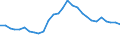 Unit of measure: Percentage / Age class: From 15 to 24 years / Sex: Total / Territorial typology: Predominantly rural regions / Geopolitical entity (reporting): Spain