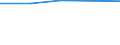 Unit of measure: Percentage / Age class: From 15 to 24 years / Sex: Total / Territorial typology: Predominantly rural regions / Geopolitical entity (reporting): Croatia