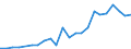 Number / International patent classification (IPC) - total / Predominantly urban regions / Latvia