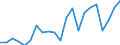 Number / International patent classification (IPC) - total / Intermediate regions / Slovakia