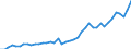 Number / International patent classification (IPC) - total / Predominantly rural regions / Denmark