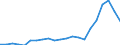 Anzahl / Intermediäre Regionen / Estland