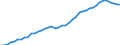 Anzahl / Intermediäre Regionen / Italien