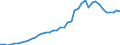 Anzahl / Intermediäre Regionen / Finnland