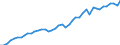 Number / Coastal regions / Germany (until 1990 former territory of the FRG)